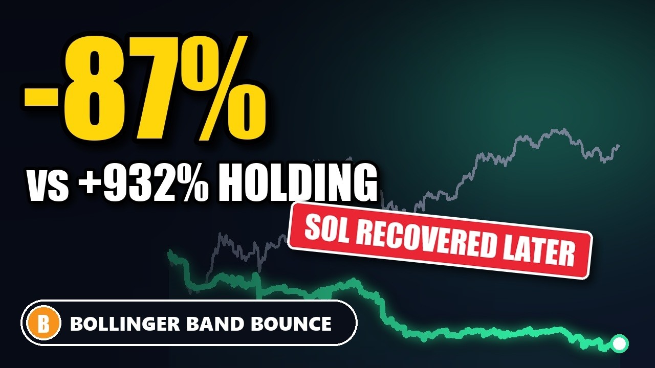 Did Bollinger Band Bounce Beat Buy-and-Hold After Costs?