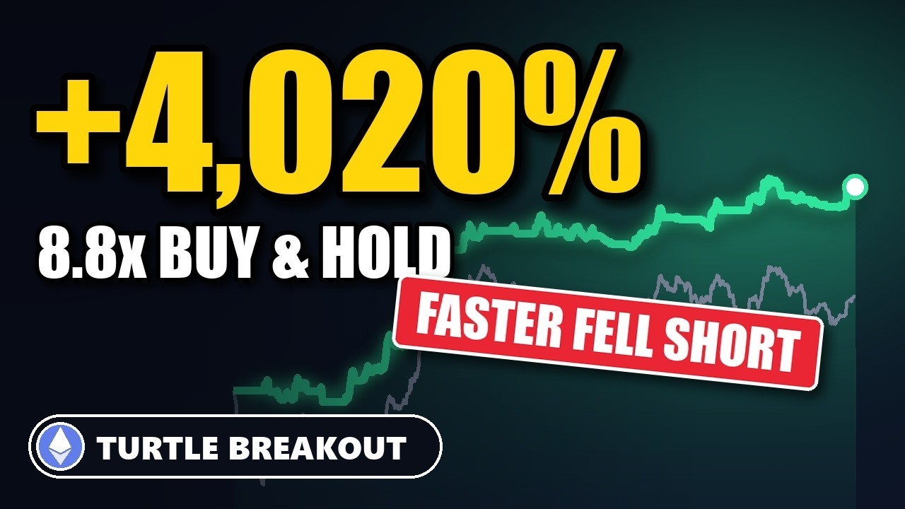 Did Turtle Breakout Beat Buy-and-Hold After Costs—and When?