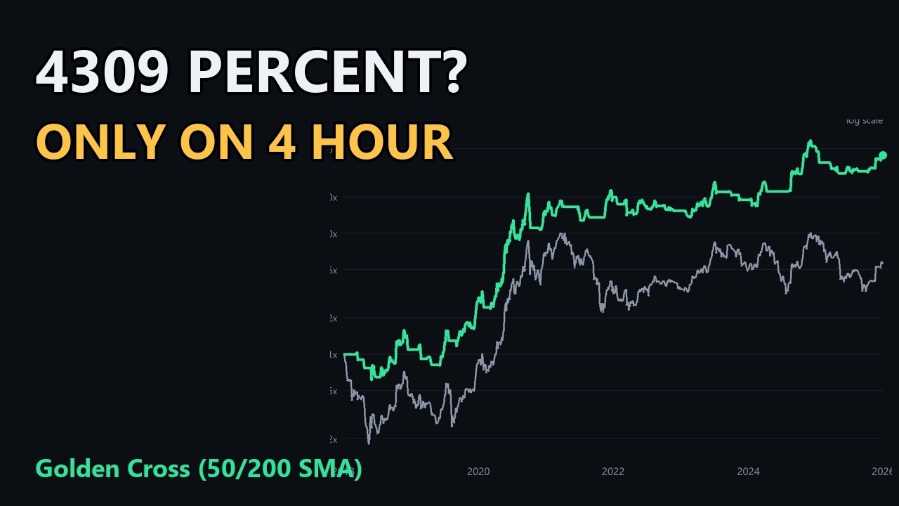 Golden Cross Backtest: 4309% on Ethereum, but Look Closer