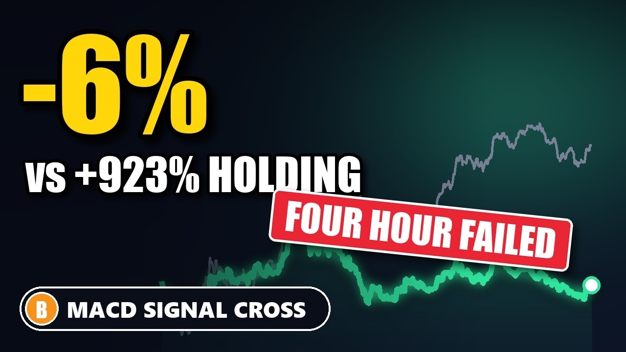 Did MACD Signal Cross Beat Buy-and-Hold After Costs—and When?