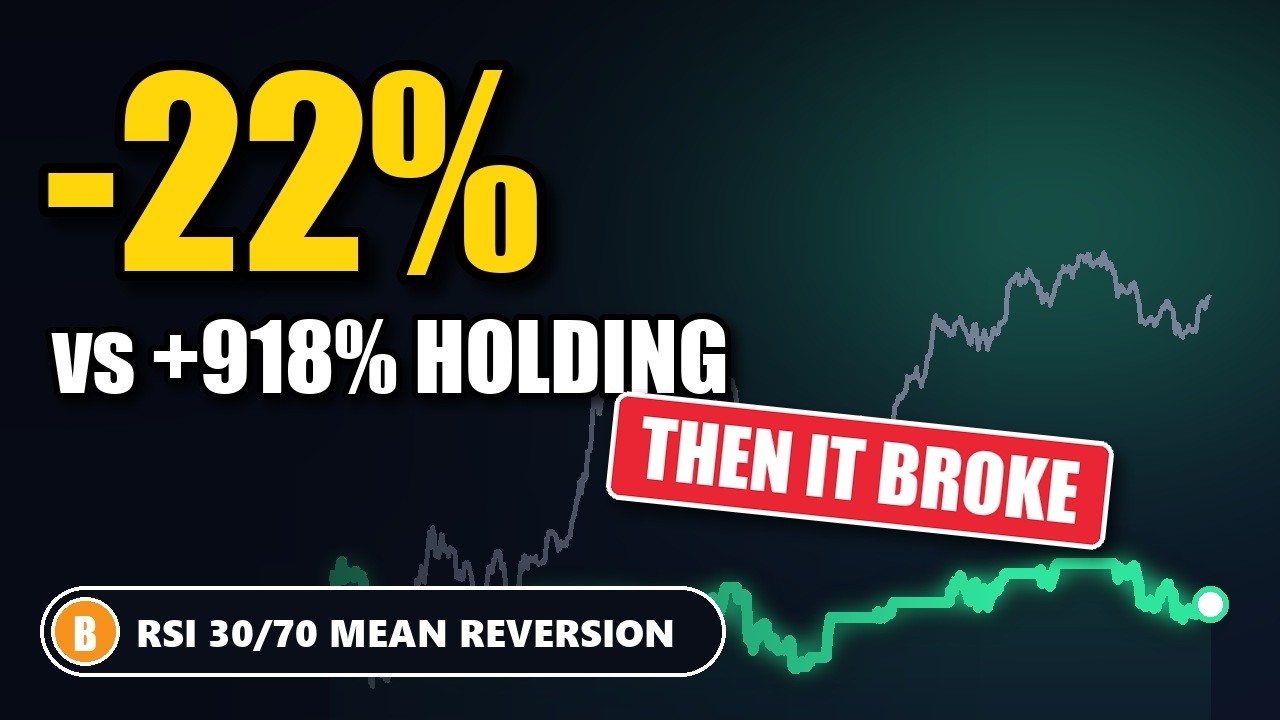 RSI 30/70 Buy-the-Dip Strategy: 6 Backtests vs Buy and Hold
